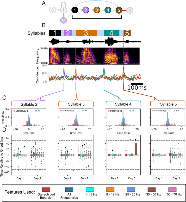 Fig 10