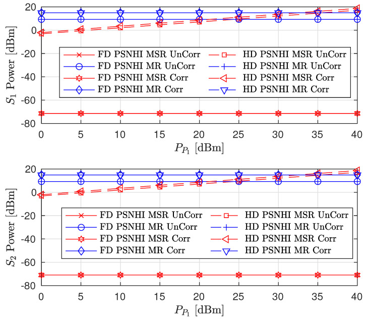 Figure 16