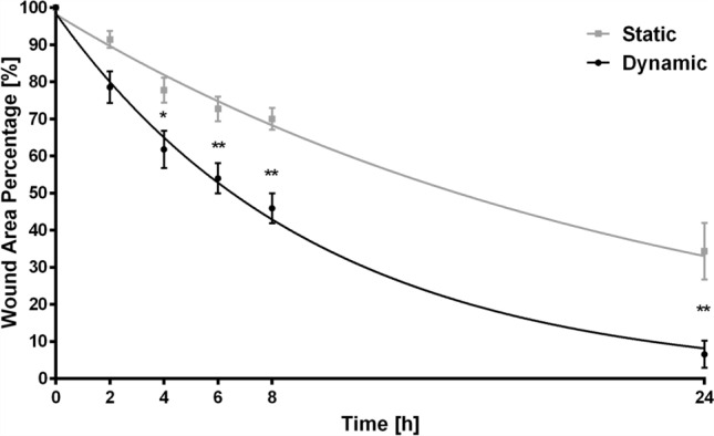 Figure 6