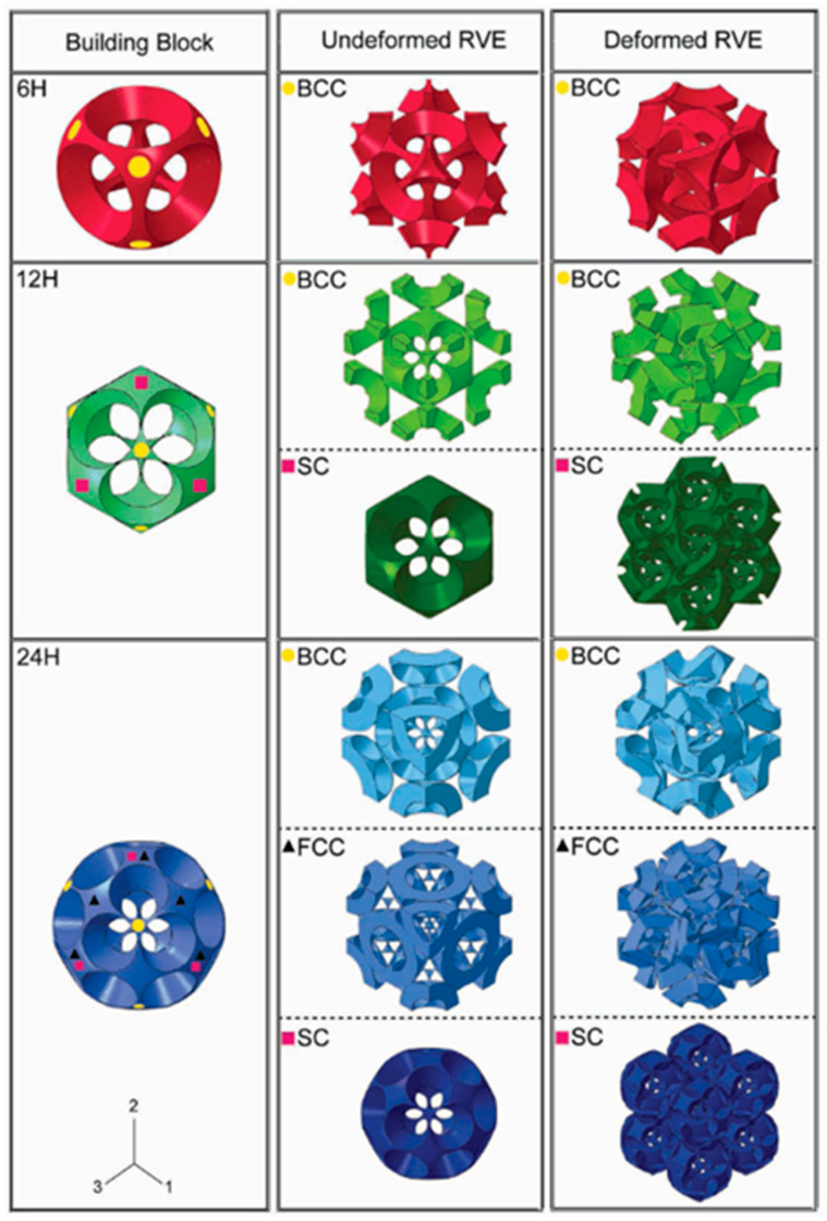 Figure 27