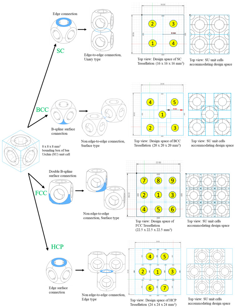 Figure 25