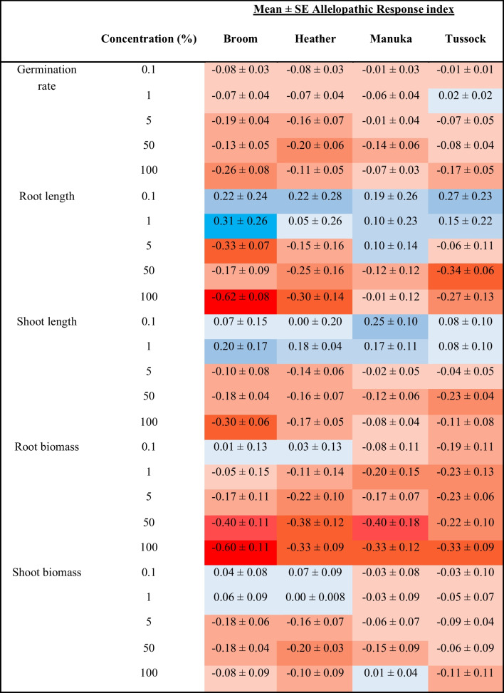 graphic file with name 10886_2024_1550_Tab1_HTML.jpg