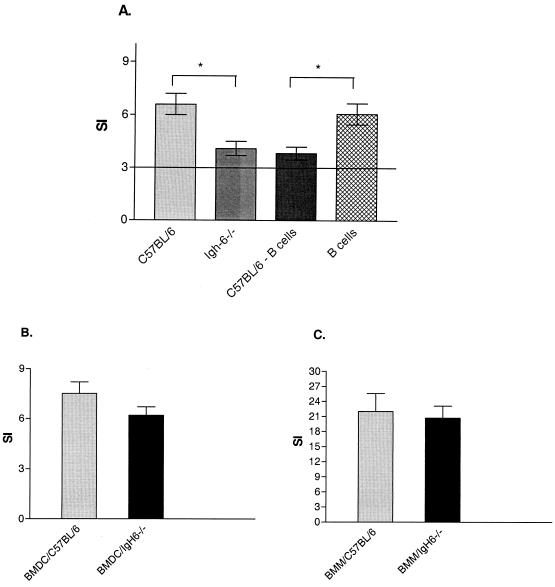 FIG. 6.