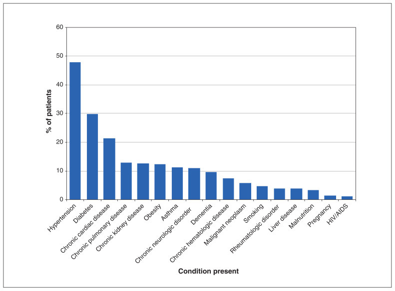 Figure 2: