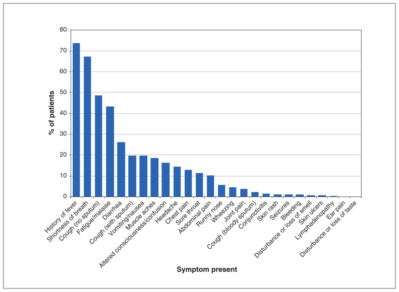 Figure 1: