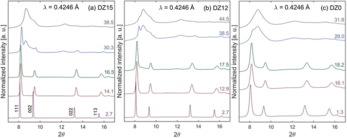 Figure 3