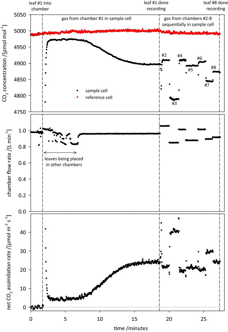 Fig. 3