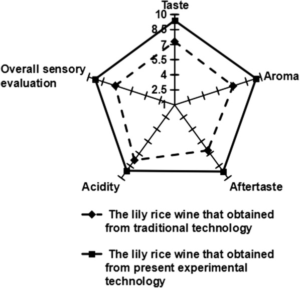 Fig. 8