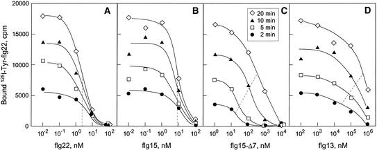 Figure 7.