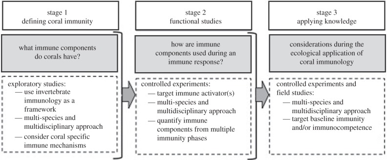 Figure 2.