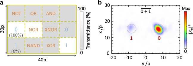 Fig. 4