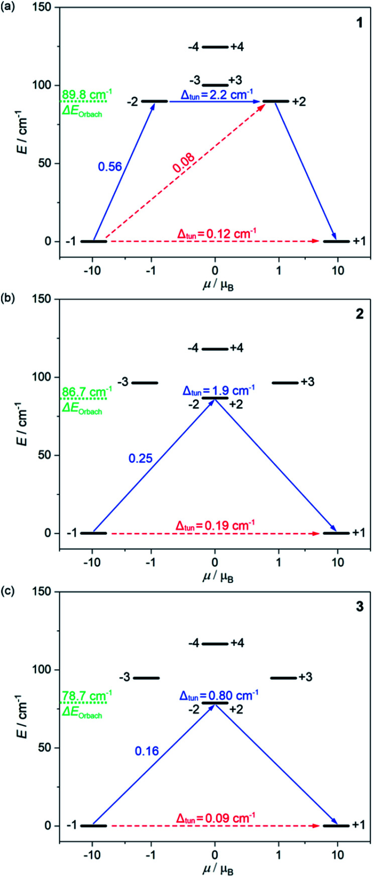 Fig. 3