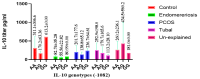 Fig. 8