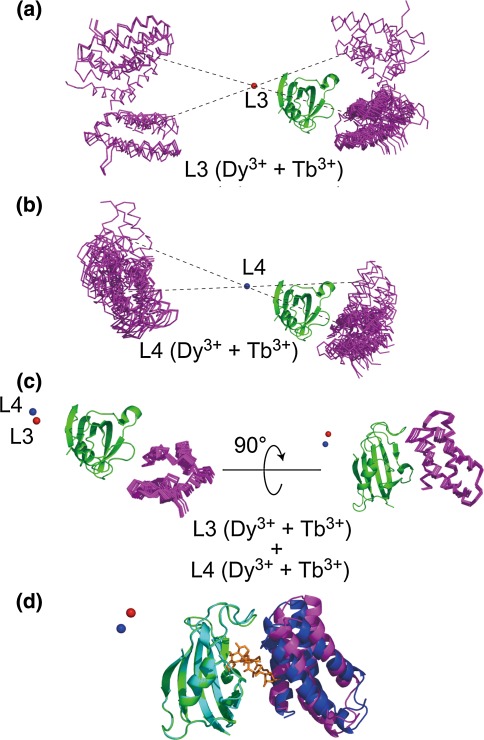 Fig. 3