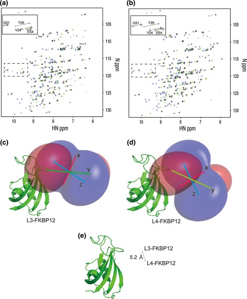 Fig. 2