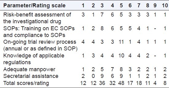 graphic file with name PCR-4-4-g001.jpg