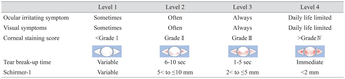 graphic file with name kjo-28-115-i001.jpg