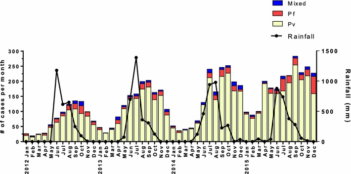 Fig. 3