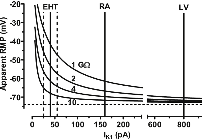 Figure 7