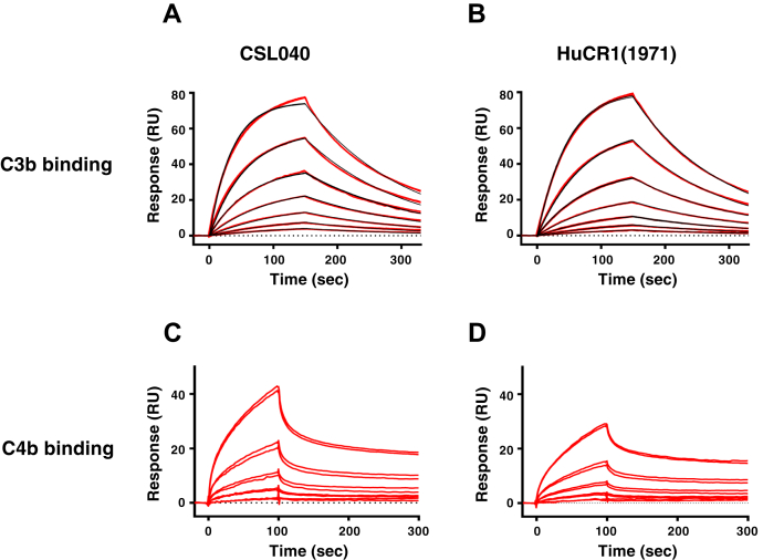 Figure 2