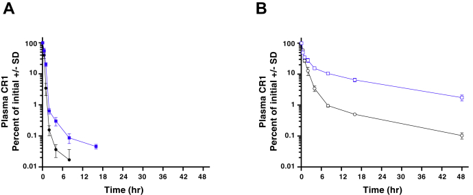 Figure 6