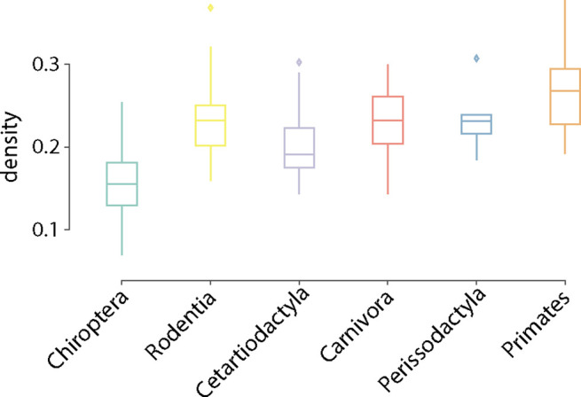 Figure 3—figure supplement 4.