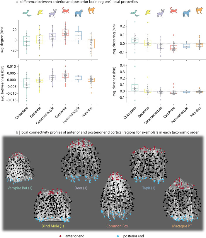 Figure 3—figure supplement 2.