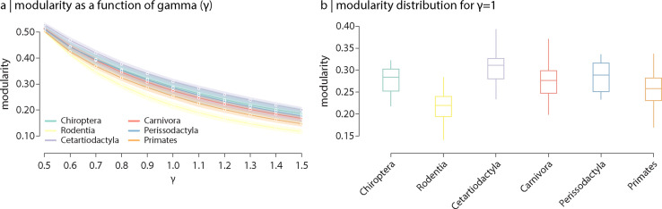 Figure 1—figure supplement 1.