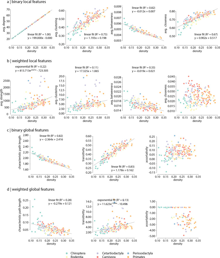 Figure 3—figure supplement 5.