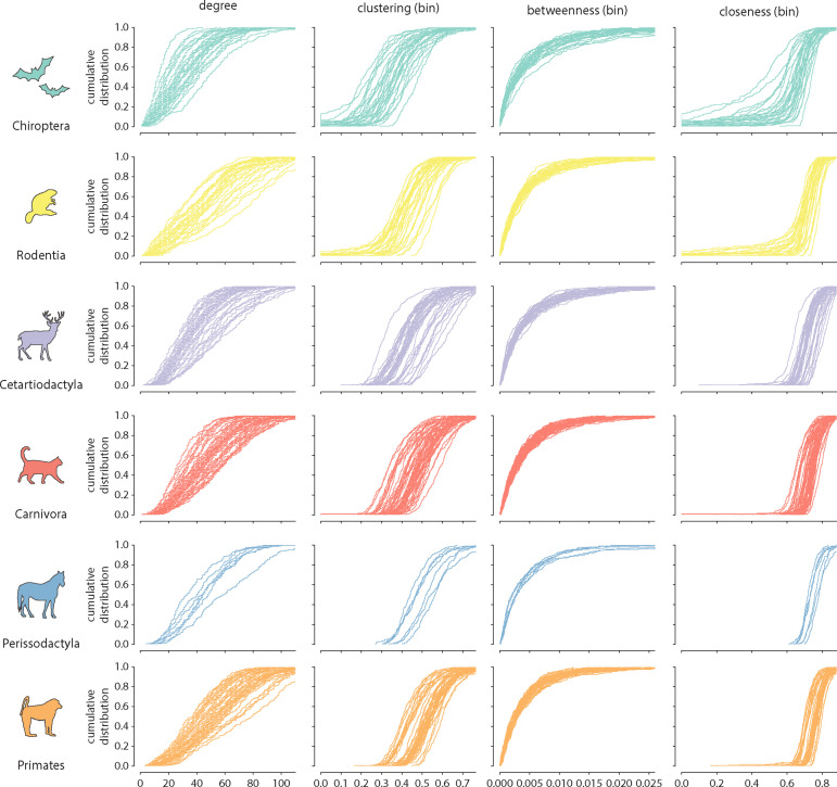 Figure 2—figure supplement 4.