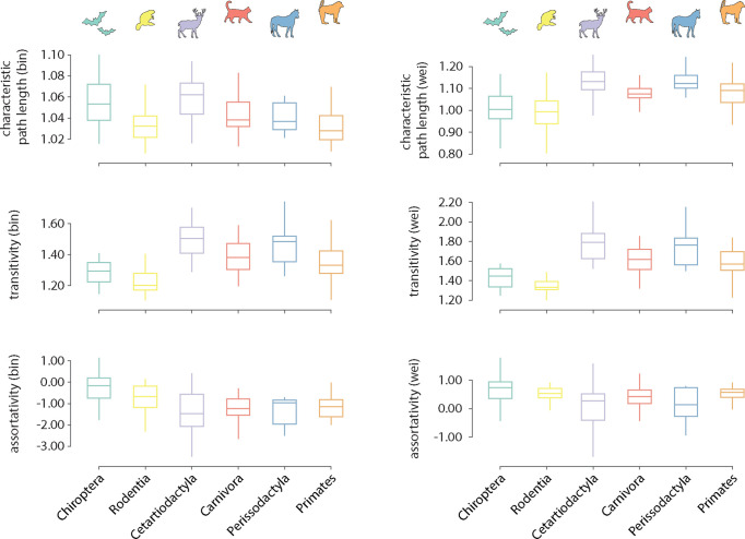 Figure 2—figure supplement 3.