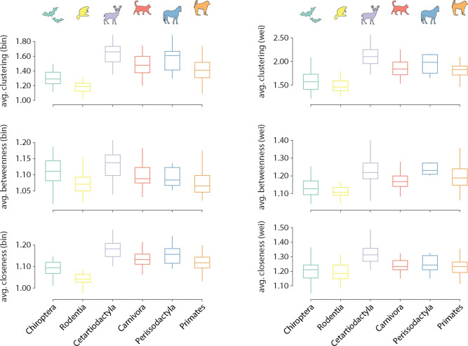 Figure 2—figure supplement 2.