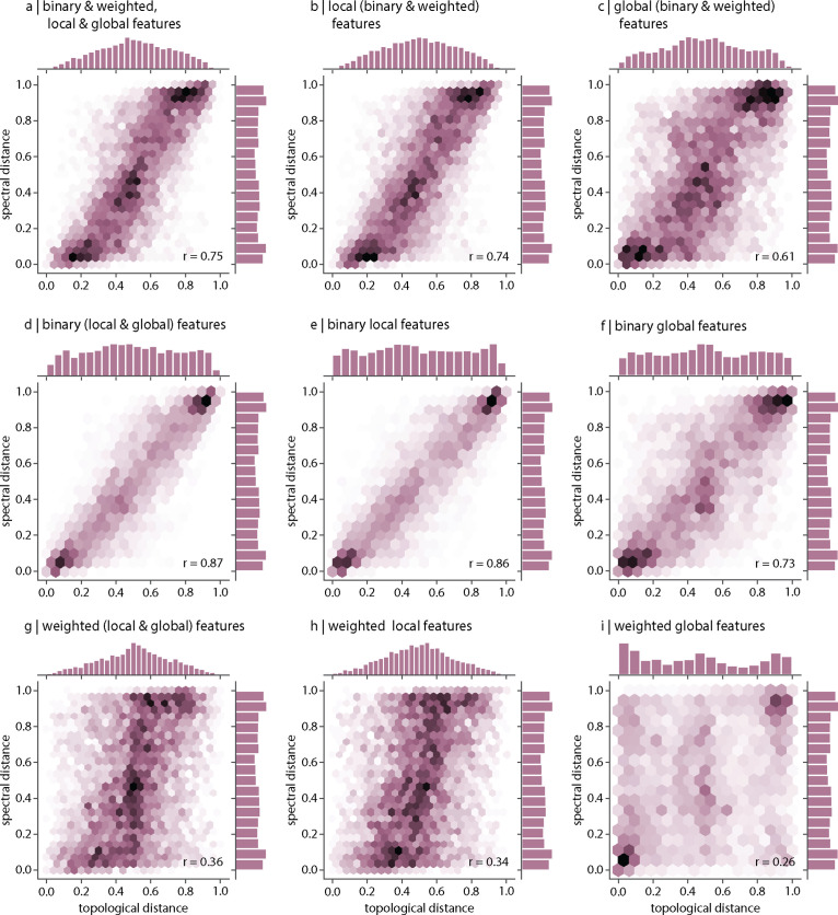 Figure 3—figure supplement 3.