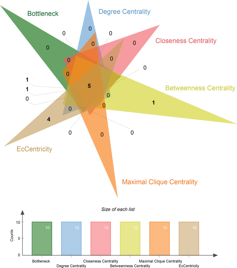 Figure 6.