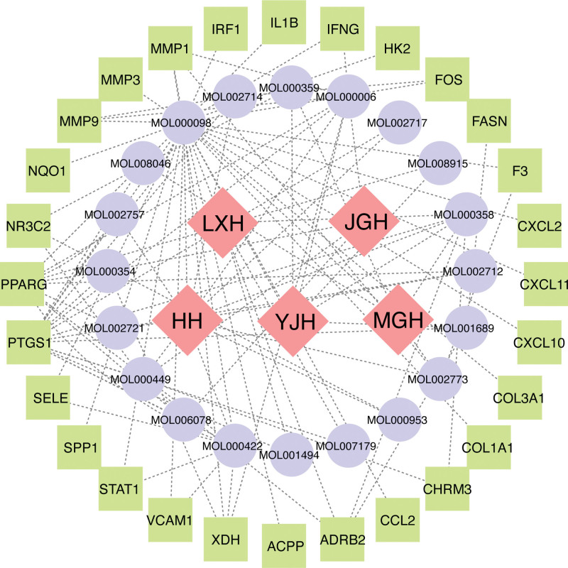 Figure 4.