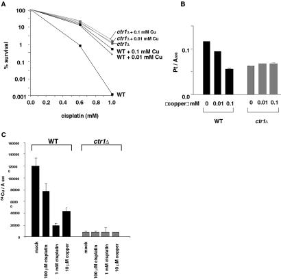 Fig 3.