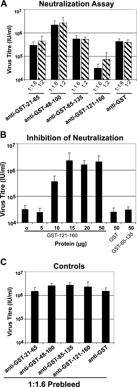 FIG. 6.