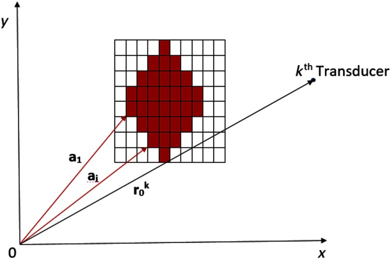 Fig. 2