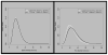 Figure 25