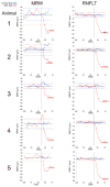 Figure 39