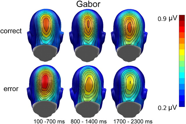 Figure 6.