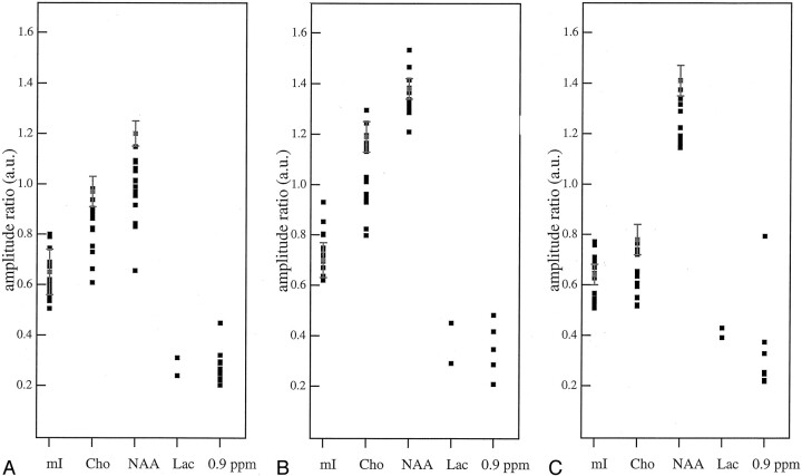 Fig 4.