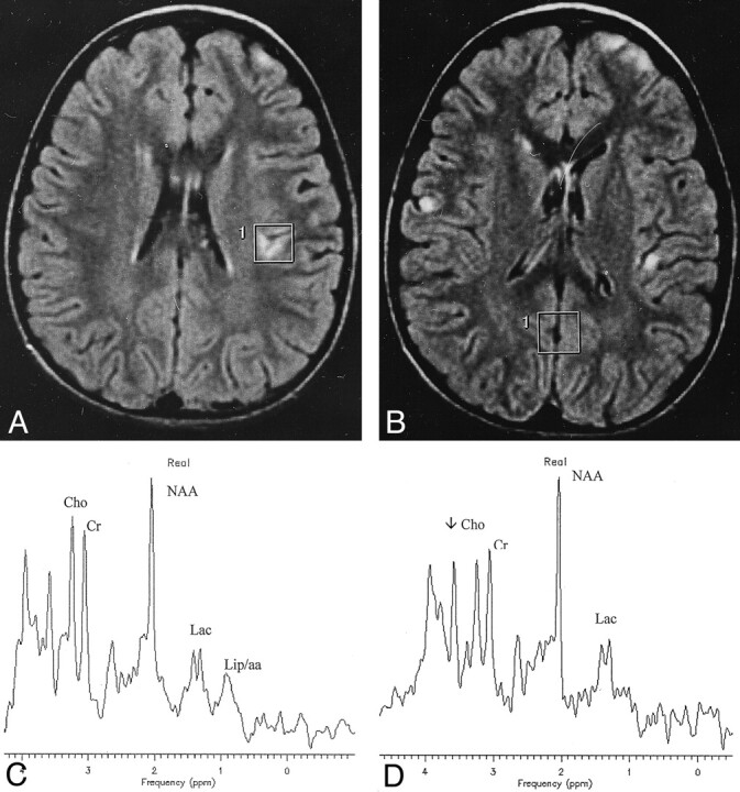 Fig 2.