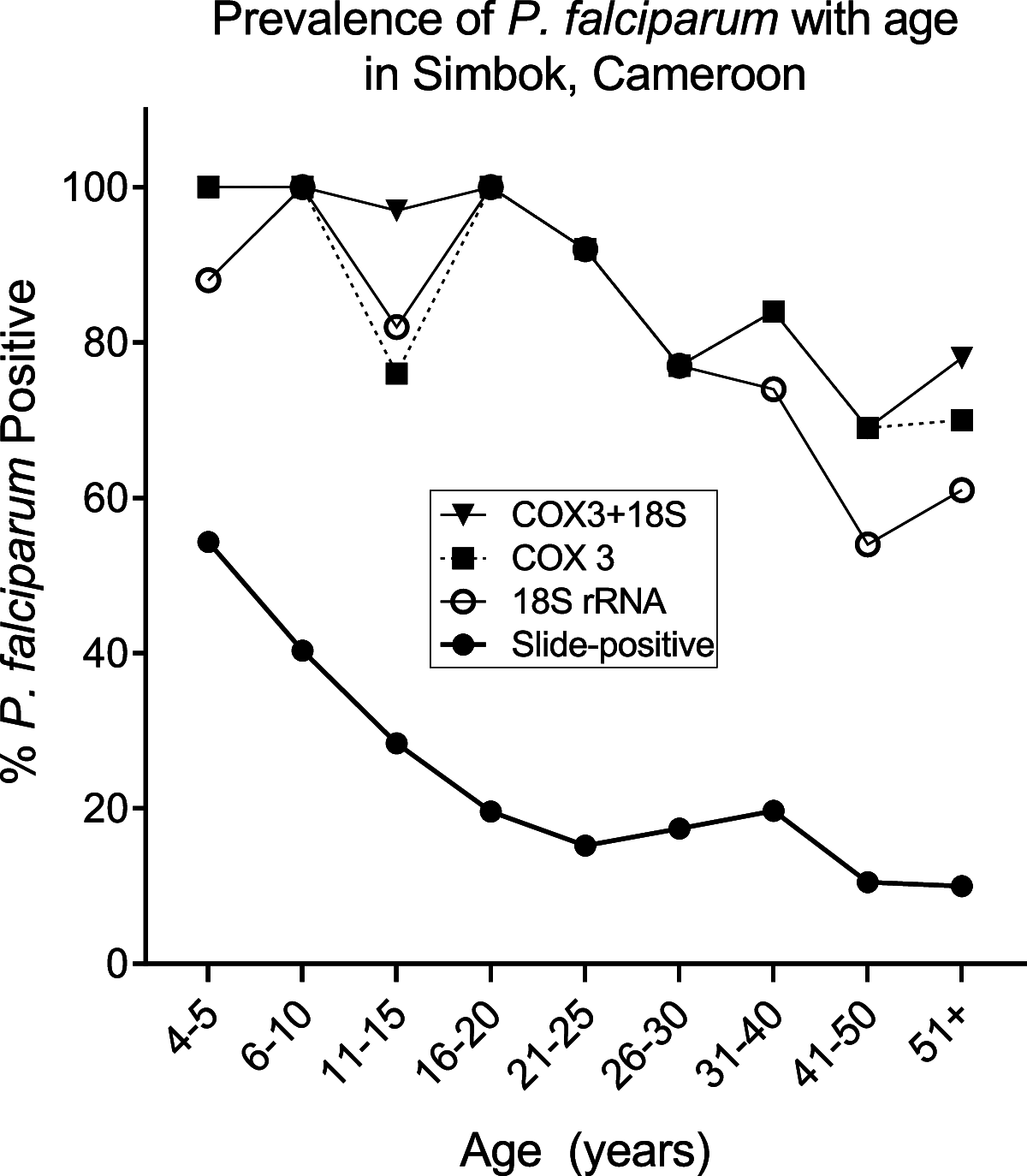 FIG 1