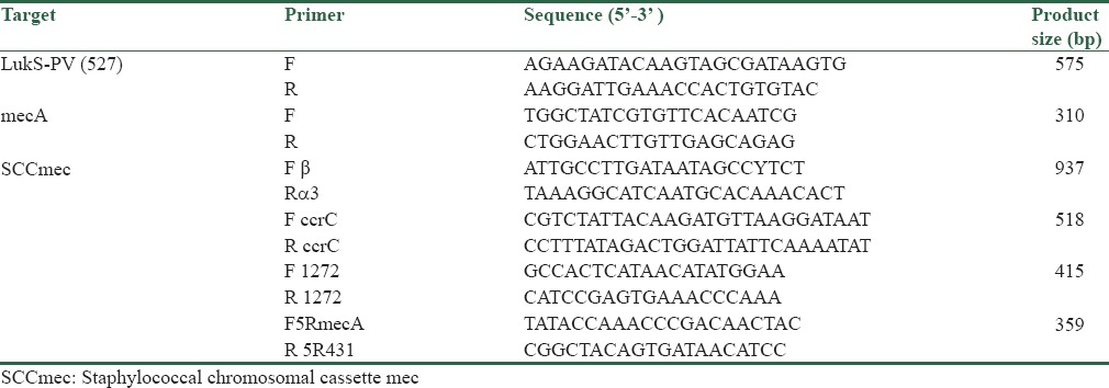 graphic file with name ABR-6-93-g001.jpg