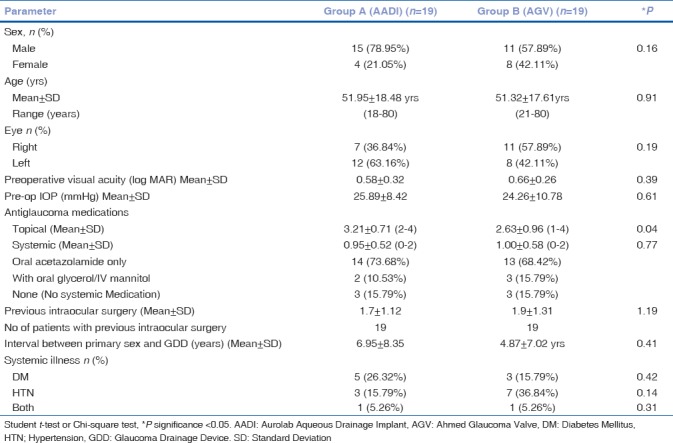 graphic file with name IJO-66-1580-g001.jpg