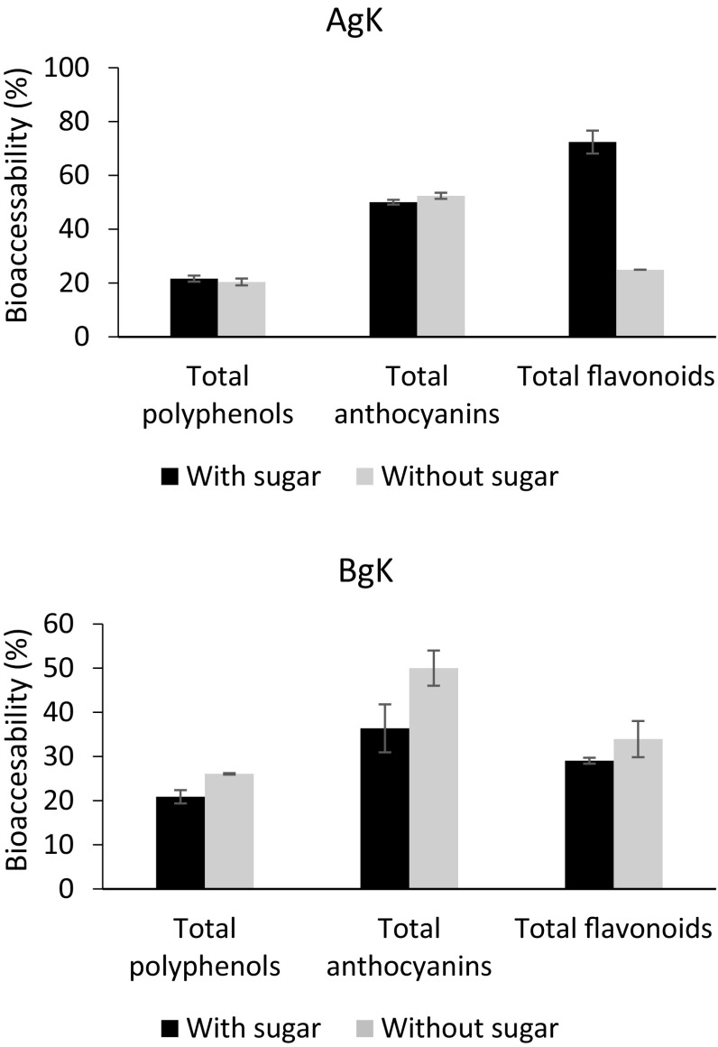 Fig. 3