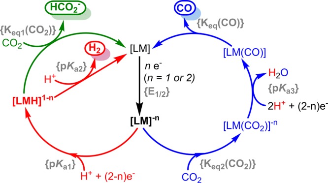 Scheme 1