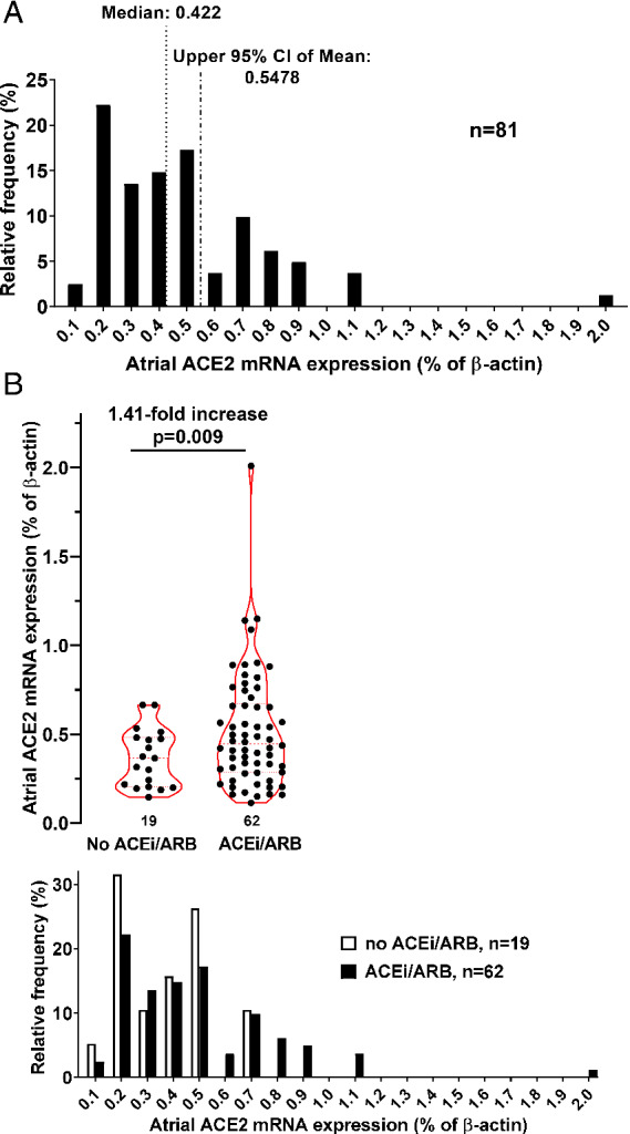 EJHF-2020-FIG-0001-c