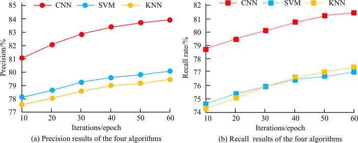 Fig 11